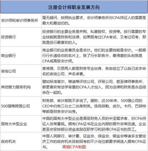 初级会计月收入（初级会计每个月有收入吗）-图1