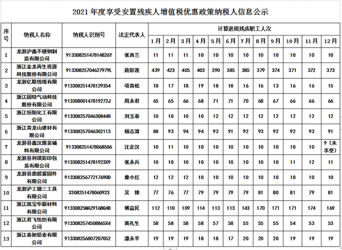 龙游税务局收入（龙游税务局收入多少）-图2