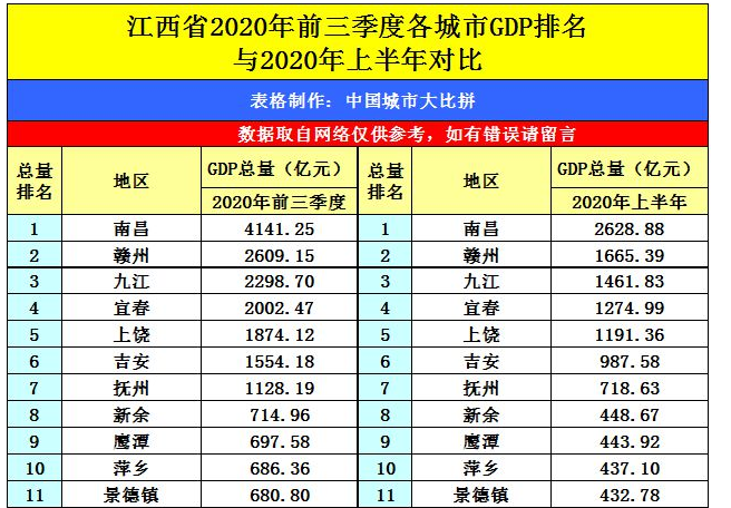 2017赣州经济收入（2020年赣州经济总量）-图2