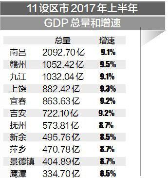 2017赣州经济收入（2020年赣州经济总量）-图1