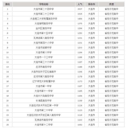 大连高中教师收入（大连高中教师收入多少）-图3