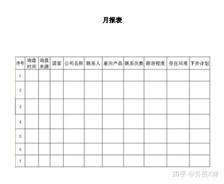 外贸业务员收入怎么样（外贸业务员薪资待遇怎么样）-图2