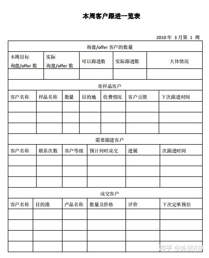 外贸业务员收入怎么样（外贸业务员薪资待遇怎么样）-图3