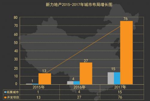 中山新力地产收入好吗（新力地产在广州有哪些项目）-图1