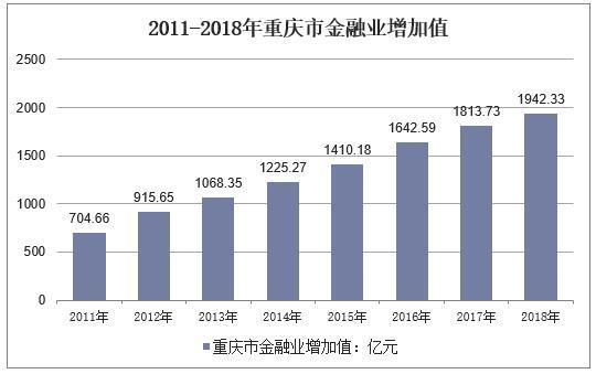 重庆金融行业收入（重庆金融行业收入排名）-图2