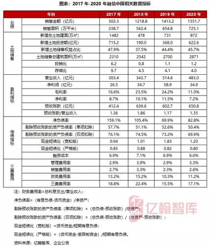 融信收入（融信2021）-图2