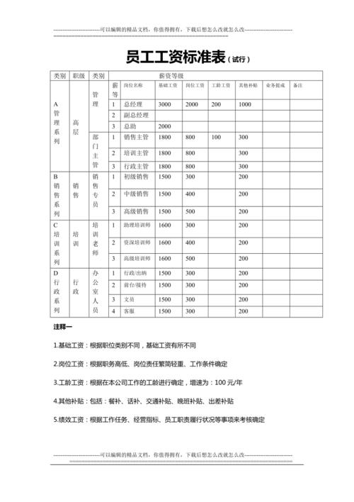 薪资收入标准（薪资标准表格）-图1