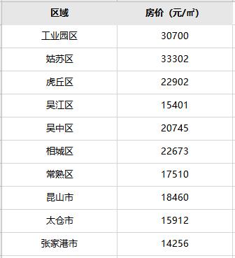 姑苏区工资收入（姑苏区工资收入多少）-图1