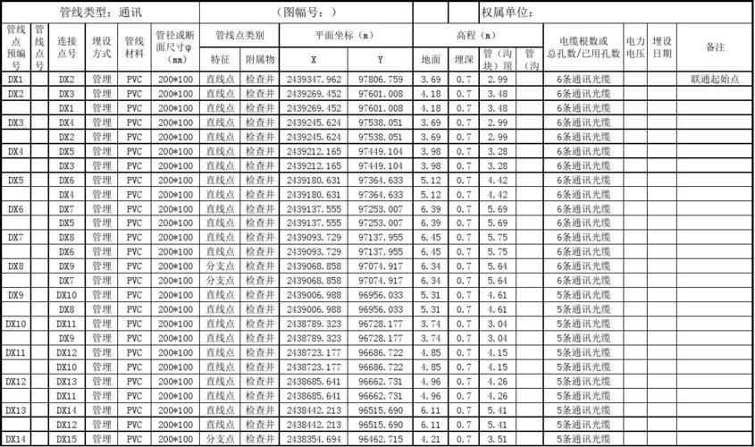 物探专业收入（物探相关专业）-图2