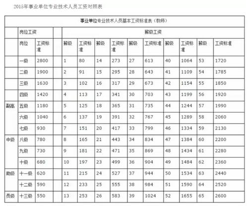 厦门合同教师收入（厦门教师工资实际到手）-图2