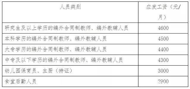 厦门合同教师收入（厦门教师工资实际到手）-图3