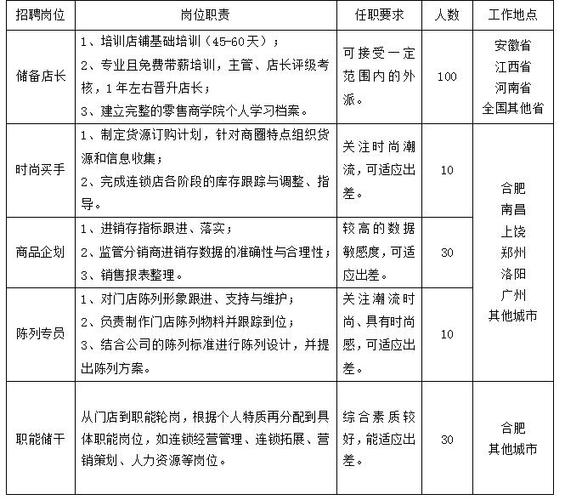 三福年收入（三福有多少员工）-图1