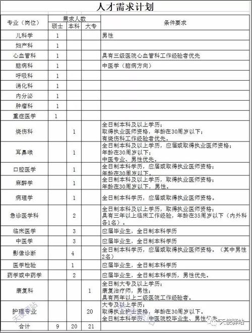 开封护士收入（21年开封最新护士招聘）-图2