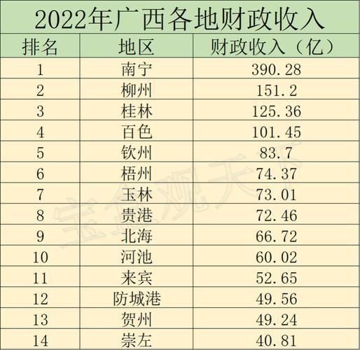 柳州人均收入2016（柳州人均收入2022）-图2