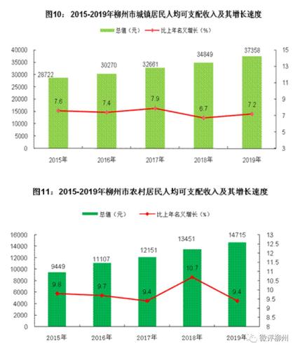 柳州人均收入2016（柳州人均收入2022）-图3