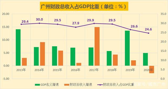 广州市政收入（广州市政府财政收入）-图2