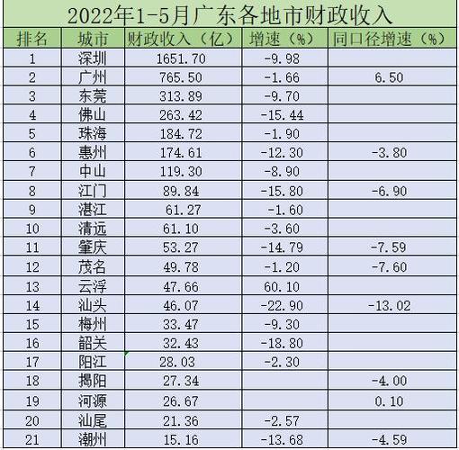 广州市政收入（广州市政府财政收入）-图1