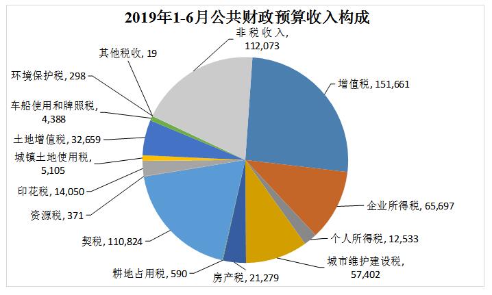 广州市政收入（广州市政府财政收入）-图3