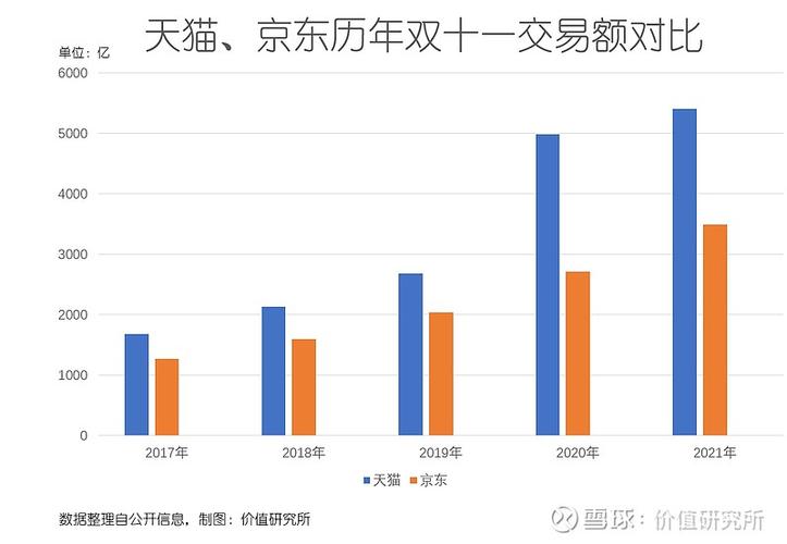 猫天收入（天猫销售收入）-图1