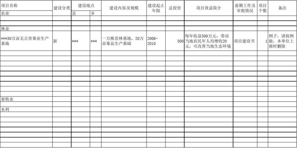 招商引资收入（招商引资收入来源有哪些）-图2