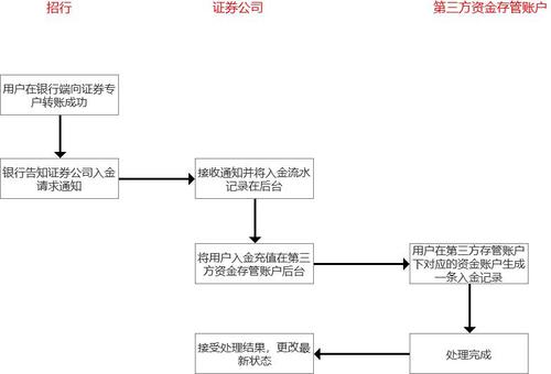 证券系统转出收入（证券转入转出）-图3