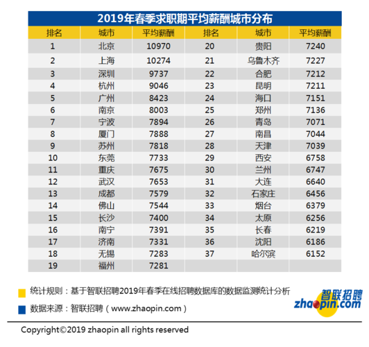 长沙中介年收入（长沙中介年收入多少钱）-图1