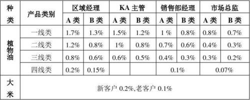 ka营销经理收入（营销经理待遇）-图1