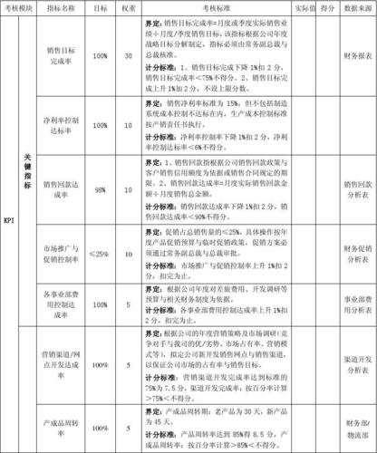 ka营销经理收入（营销经理待遇）-图2