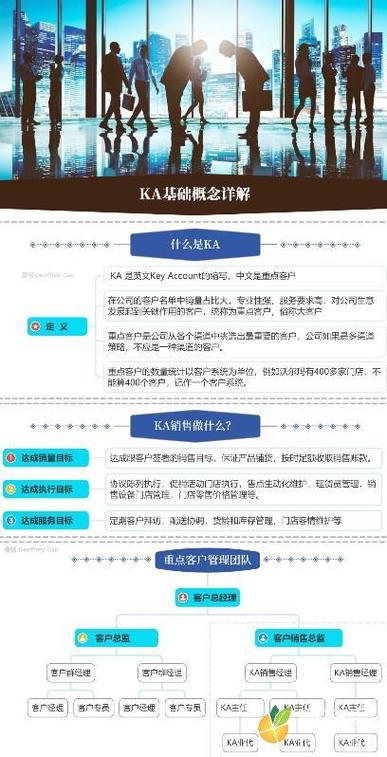 ka营销经理收入（营销经理待遇）-图3