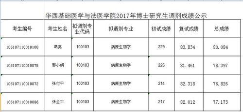 华西博士年收入（华西博士收入怎么样）-图2