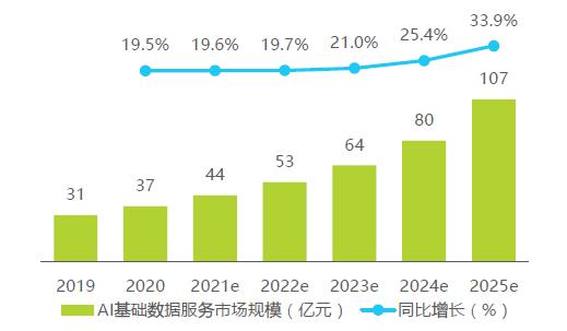 数据标注师收入（数据标注师赚钱吗）-图2