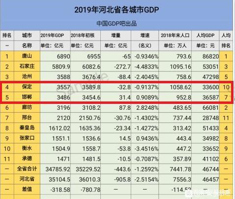 保定城镇人均收入（保定市人均年收入）-图3