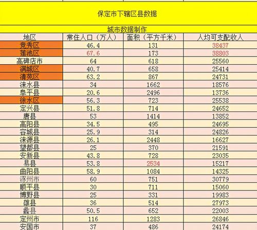 保定城镇人均收入（保定市人均年收入）-图2