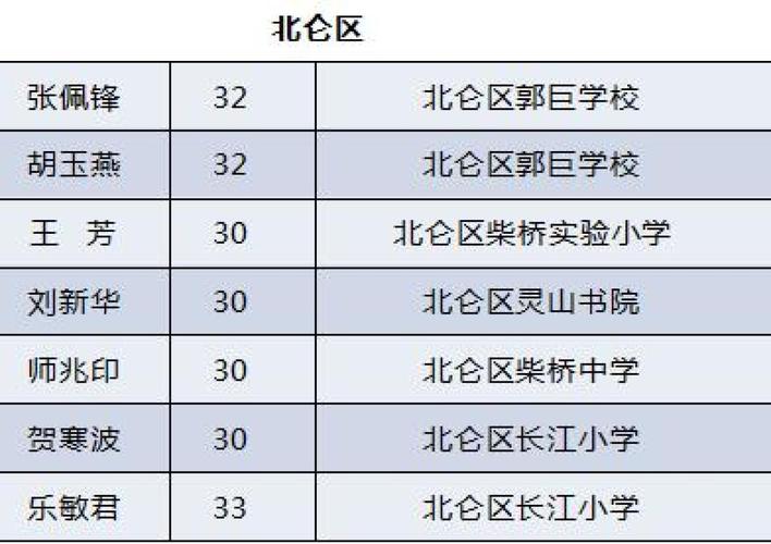 北仑在编教师收入（北仑区小学教师年收入）-图1