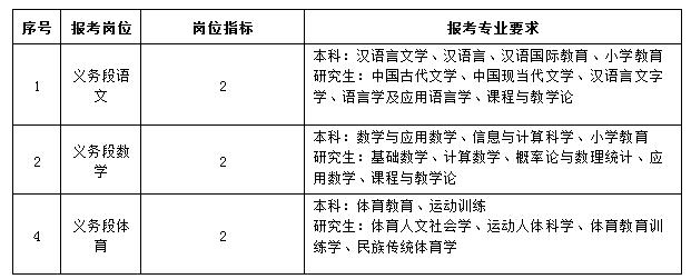 北仑在编教师收入（北仑区小学教师年收入）-图2