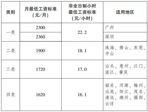 潮州最低收入（潮州最低工资标准2020）-图1