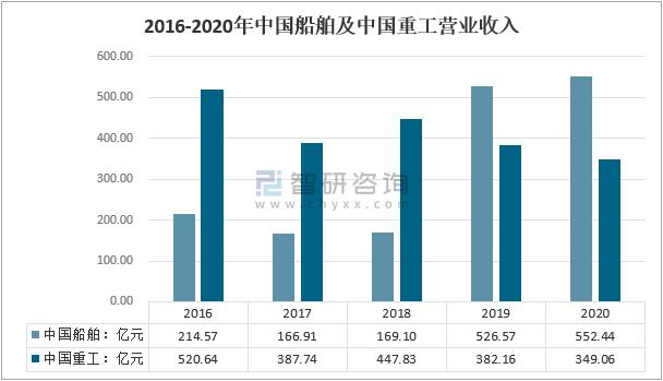 中国船舶工业集团收入（中国船舶工业集团下属企业）-图1