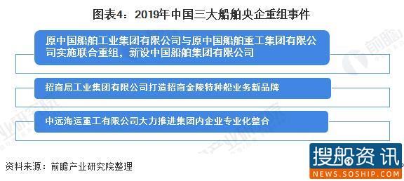 中国船舶工业集团收入（中国船舶工业集团下属企业）-图3