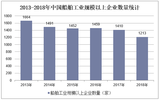 中国船舶工业集团收入（中国船舶工业集团下属企业）-图2