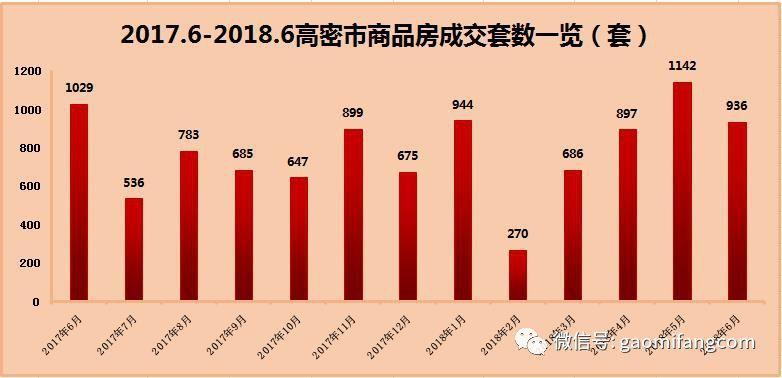 高密收入（高密市经济收入）-图2