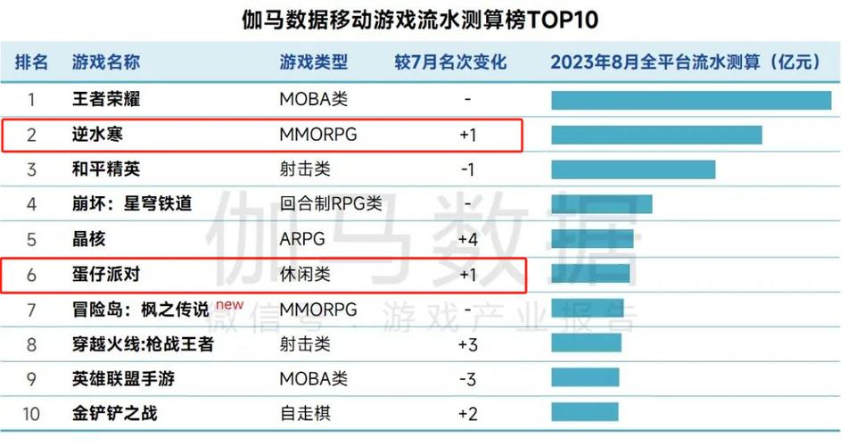 网易游戏工程师收入（网易游戏开发工程师的年薪）-图1