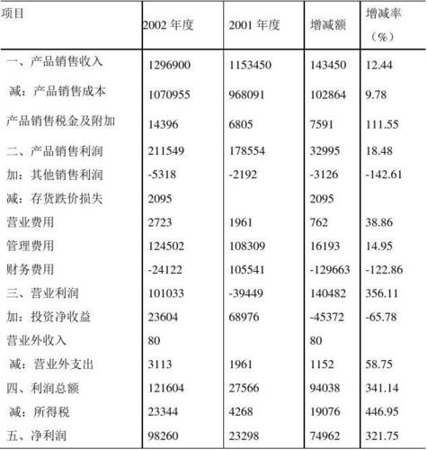 华能收入（华能集团盈利）-图1