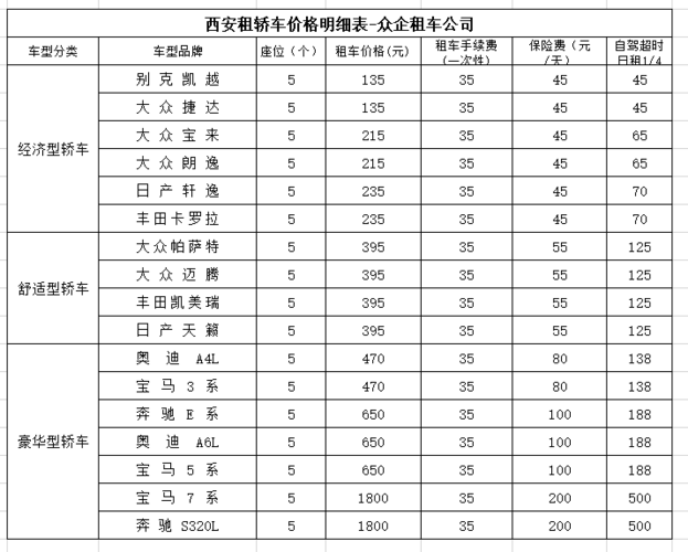 西安加盟租车月收入（西安加盟租车月收入多少钱）-图1