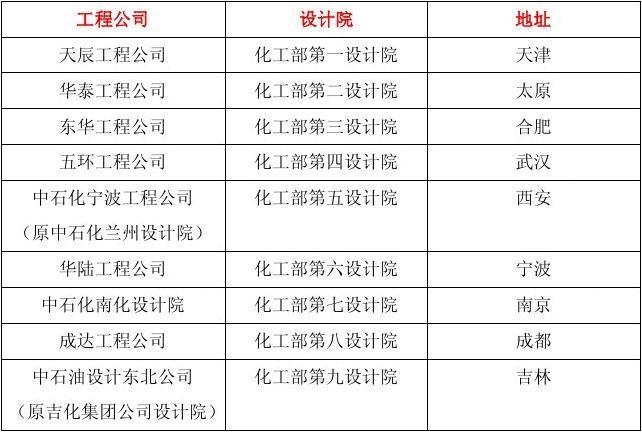 银川设计院收入（银川设计院收入怎么样）-图1