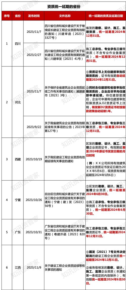 银川设计院收入（银川设计院收入怎么样）-图2