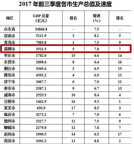 山东淄博人均收入（淄博人均收入2021）-图2