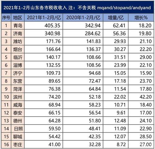 山东淄博人均收入（淄博人均收入2021）-图1