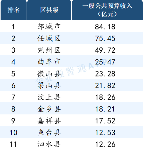 山东淄博人均收入（淄博人均收入2021）-图3