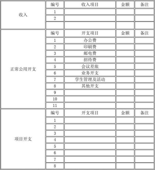 经营出租设备收入（经营出租设备收入属于什么收入）-图3