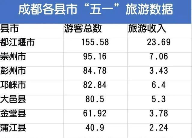 成都旅游顾问收入（成都旅游顾问收入高吗）-图1